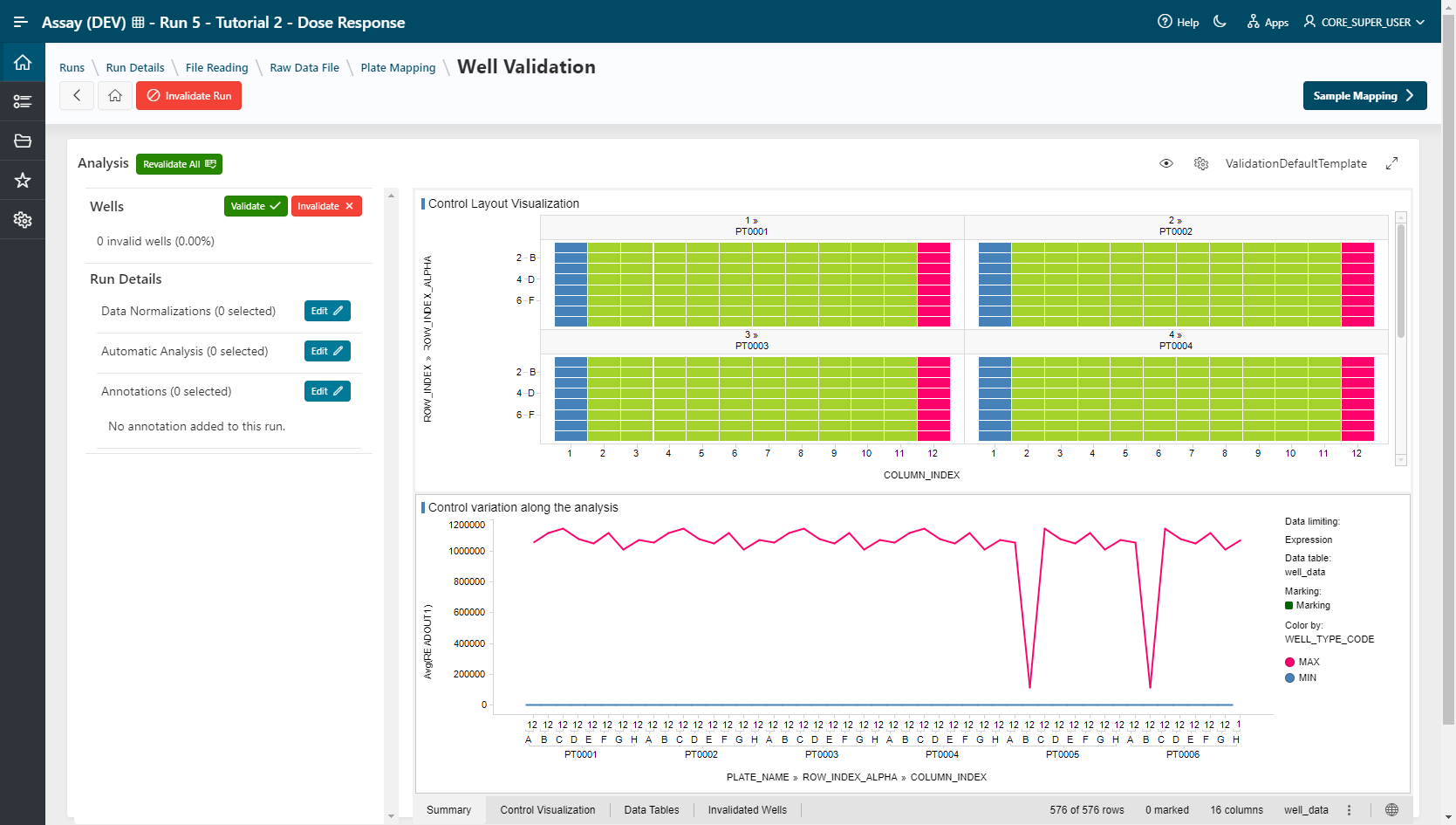 Well Validation step with TIBCO Spotfire tool